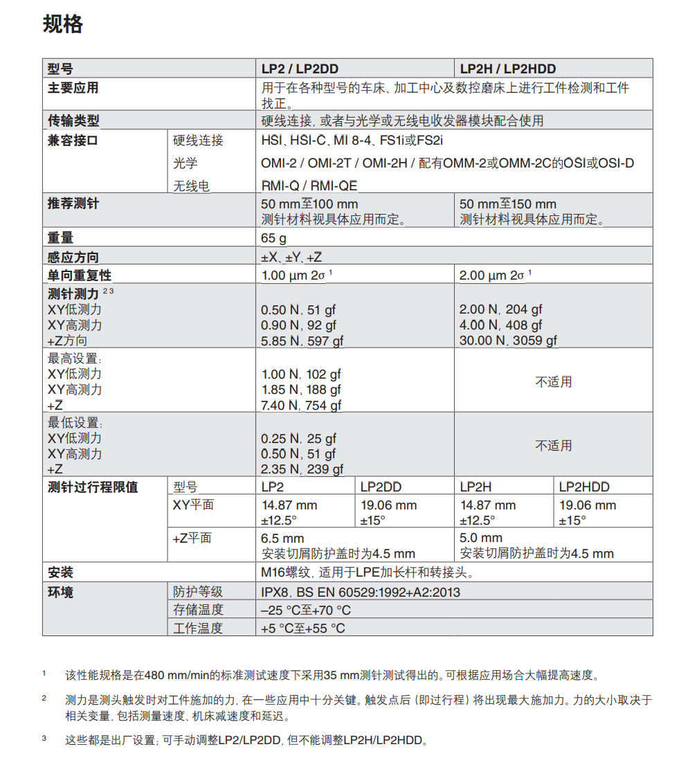 雷尼紹LP2 / LP2DD LP2H / LP2HDD 測頭規格